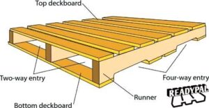 Palletten en toebehoren